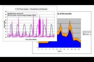 Smart grid control